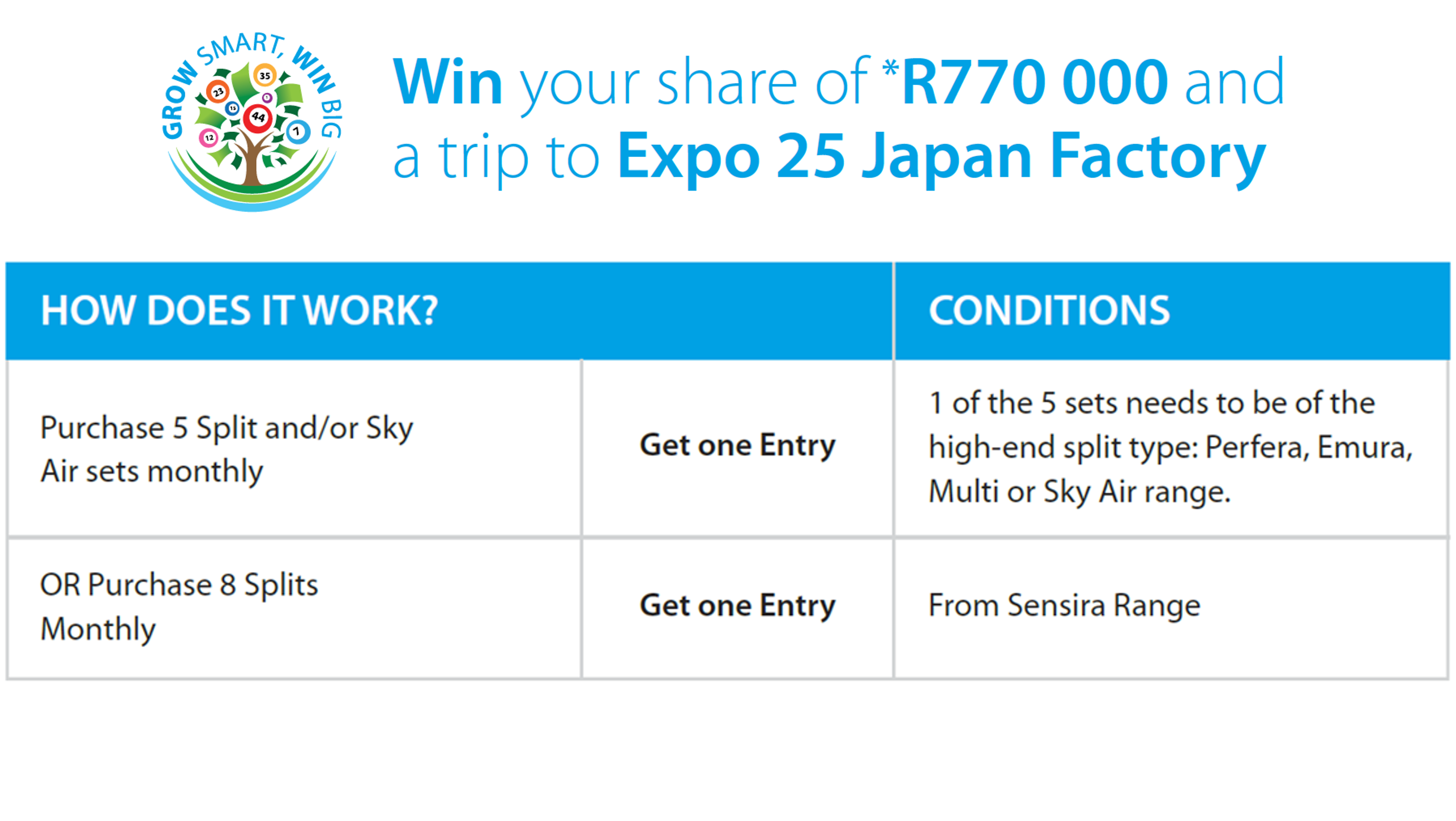 Table explaining competition Daikin Summer