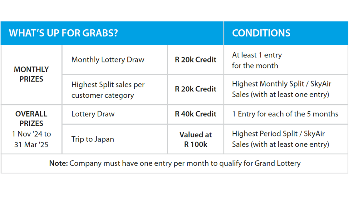Table explaining competition Daikin Summer